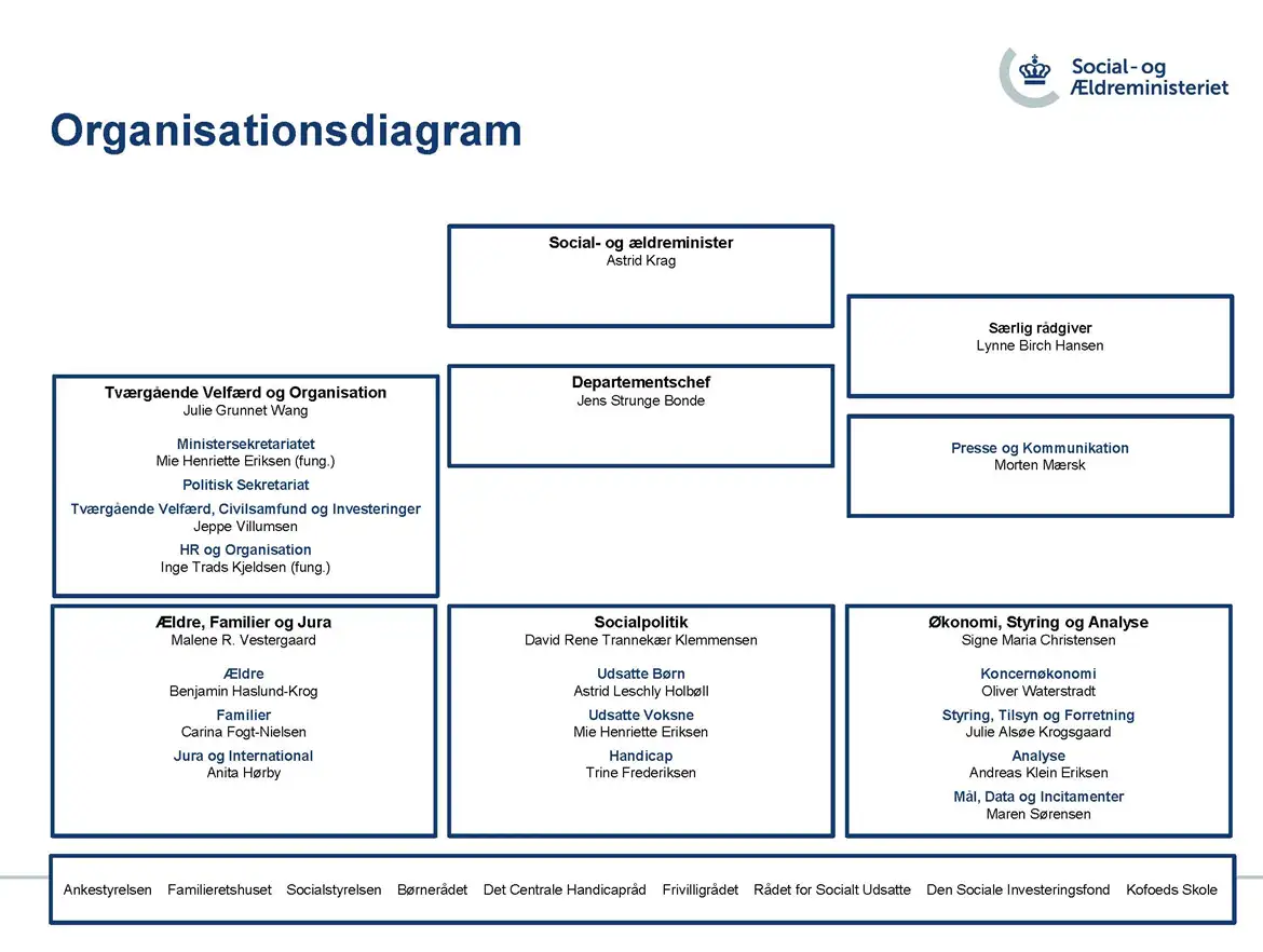 The organogram of the Ministry.